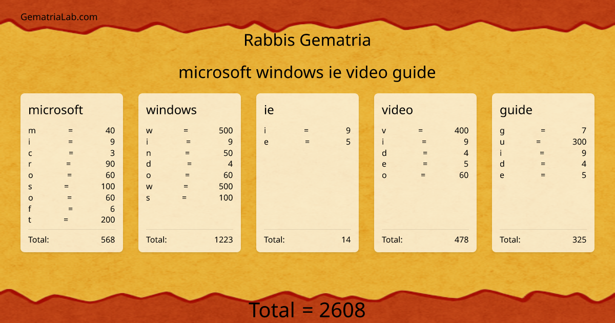 microsoft windows ie video guide in rabbis Gematria